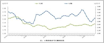 上半年猪饲料总产量同比下降14.3 ,6月广东 广西降幅超过5成
